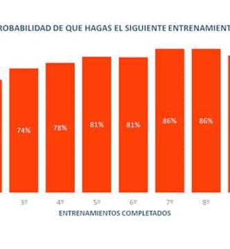 secreto-5-entrenamientos