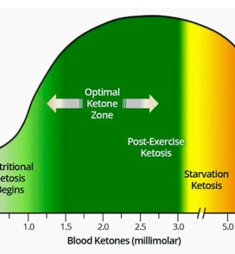 como-entrar-rapido-en-cetosis